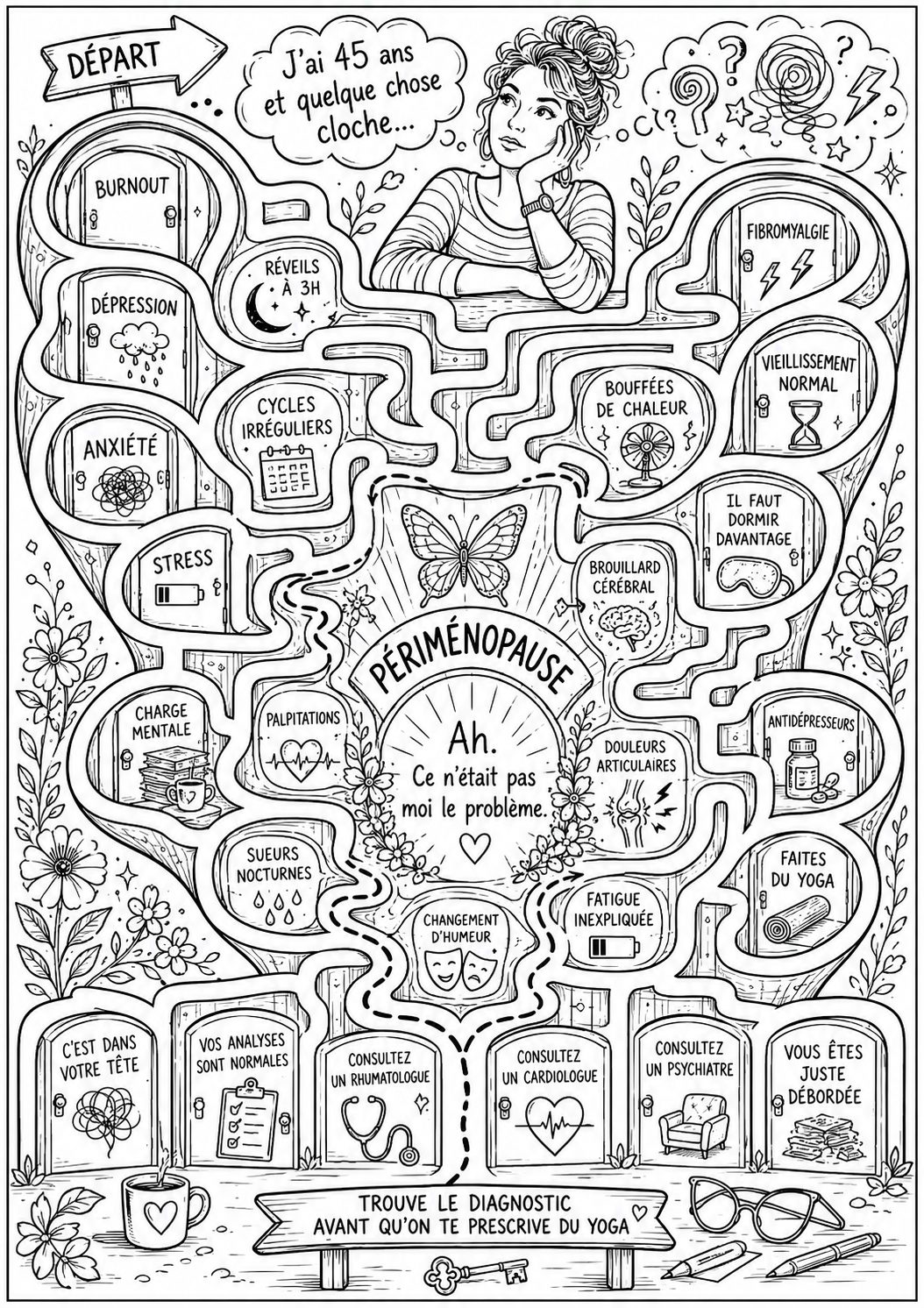 Illustration façon coloriage d'un labyrinthe symbolisant l'errance diagnostique de la périménopause
